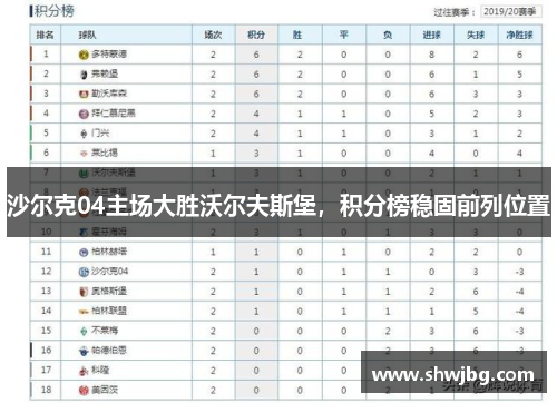 沙尔克04主场大胜沃尔夫斯堡，积分榜稳固前列位置